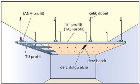 Alçıpan Asma Tavan Temsili Çizim